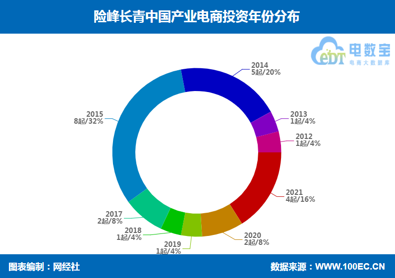 年份分布.png