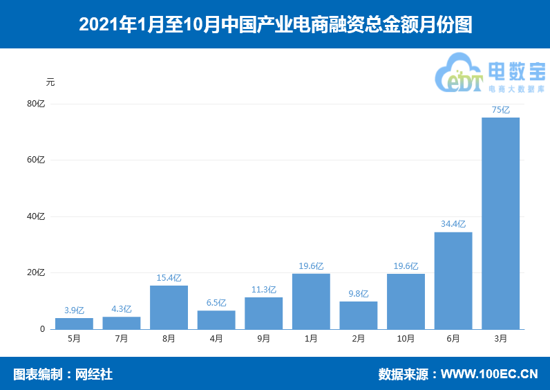 产业电商月份金额.png