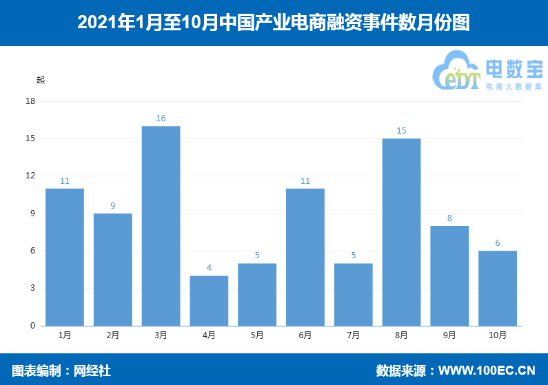 产业电商融资月份.png