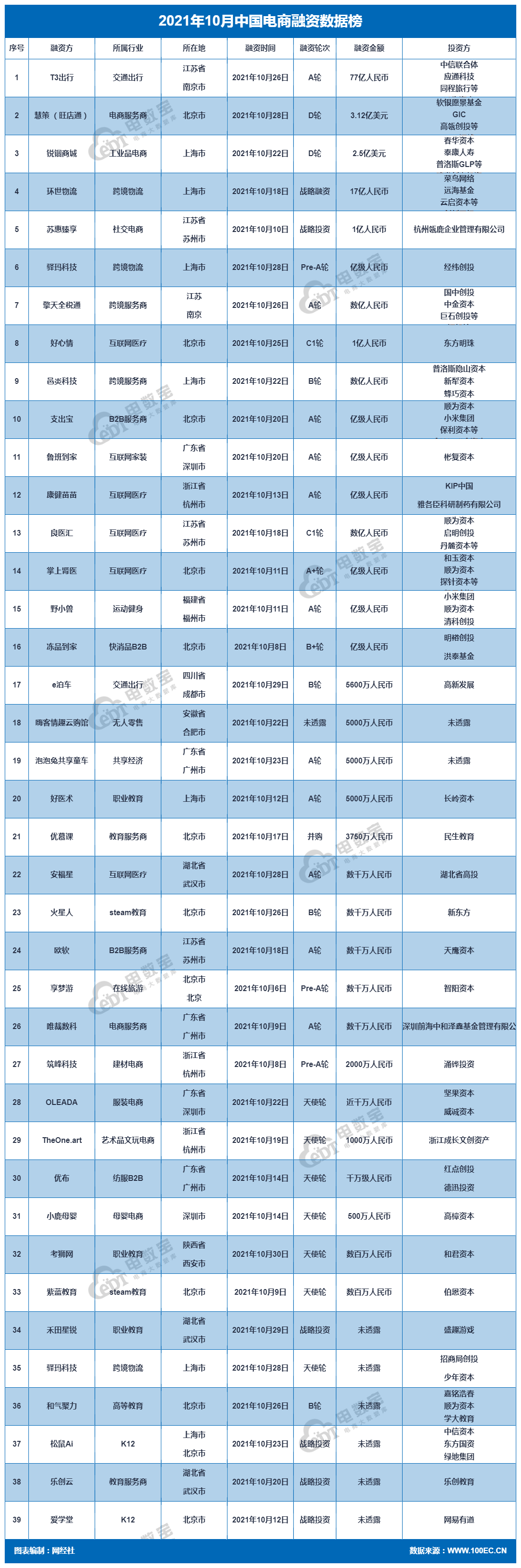 融资排行 总.png