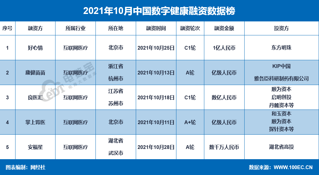 数字健康.png