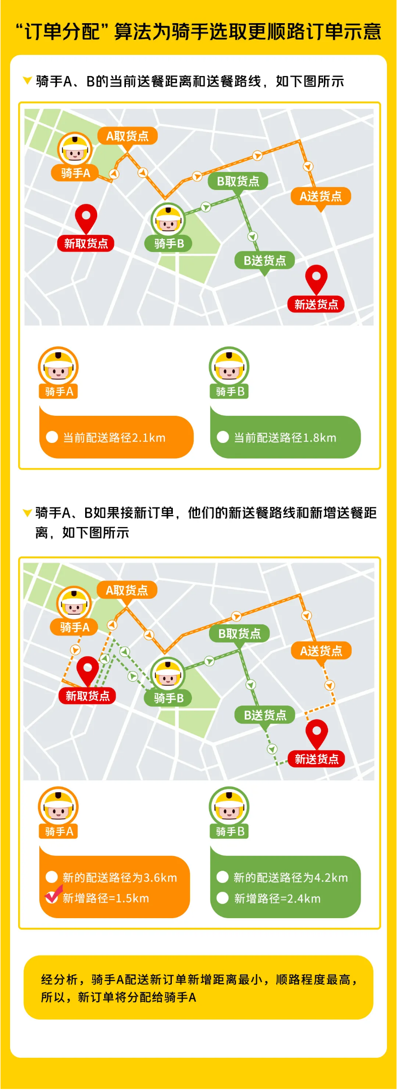 订单分配.png