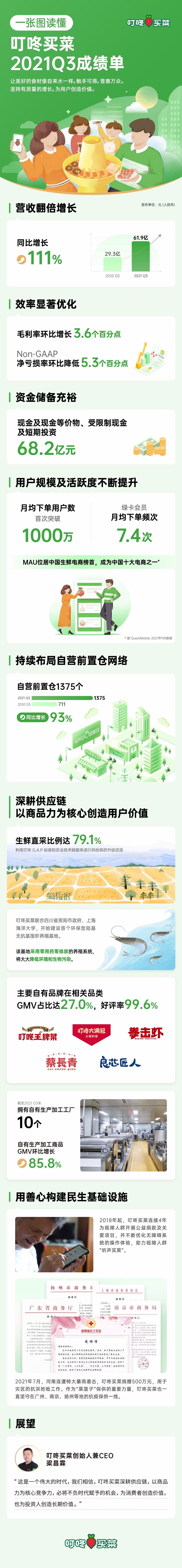 叮咚买菜.jpg