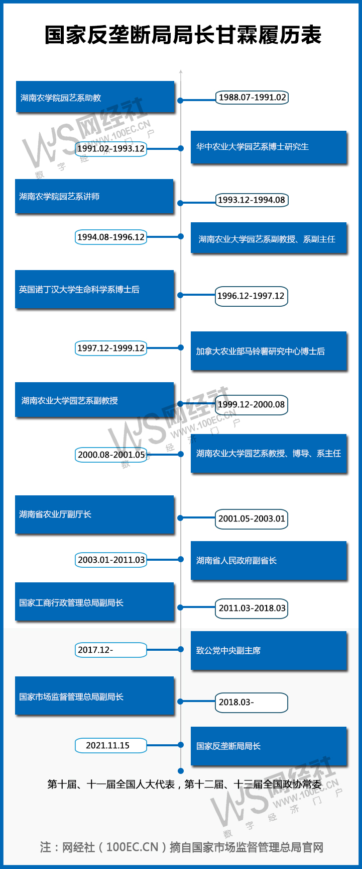 甘霖3——履历.jpg