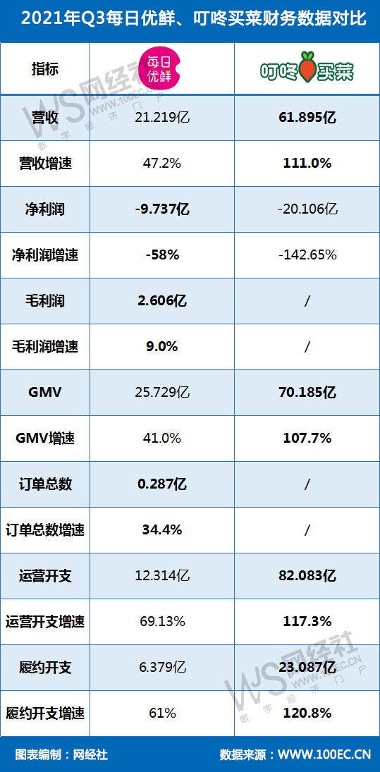 每日优鲜vs叮咚买菜.jpg