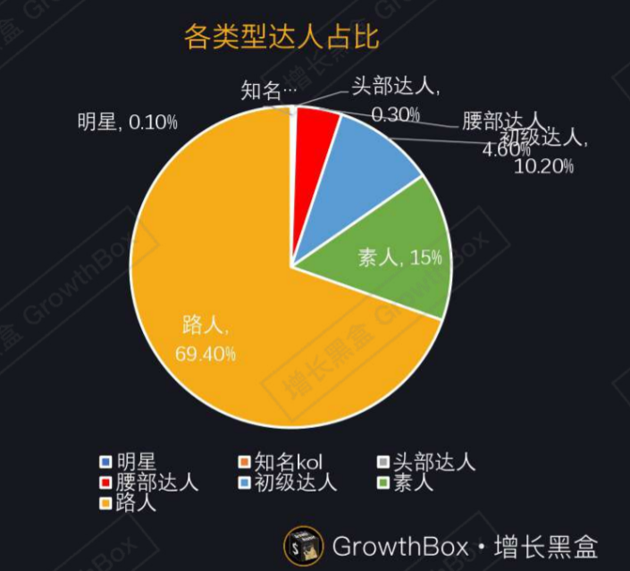 爆红的新消费品牌，如何渡过这个凛冽的寒冬？