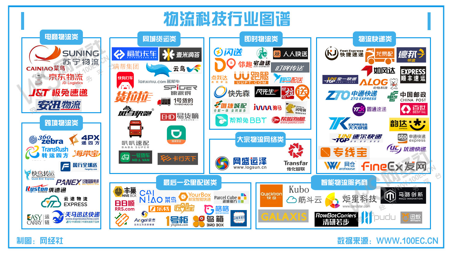 物流科技图谱.jpg