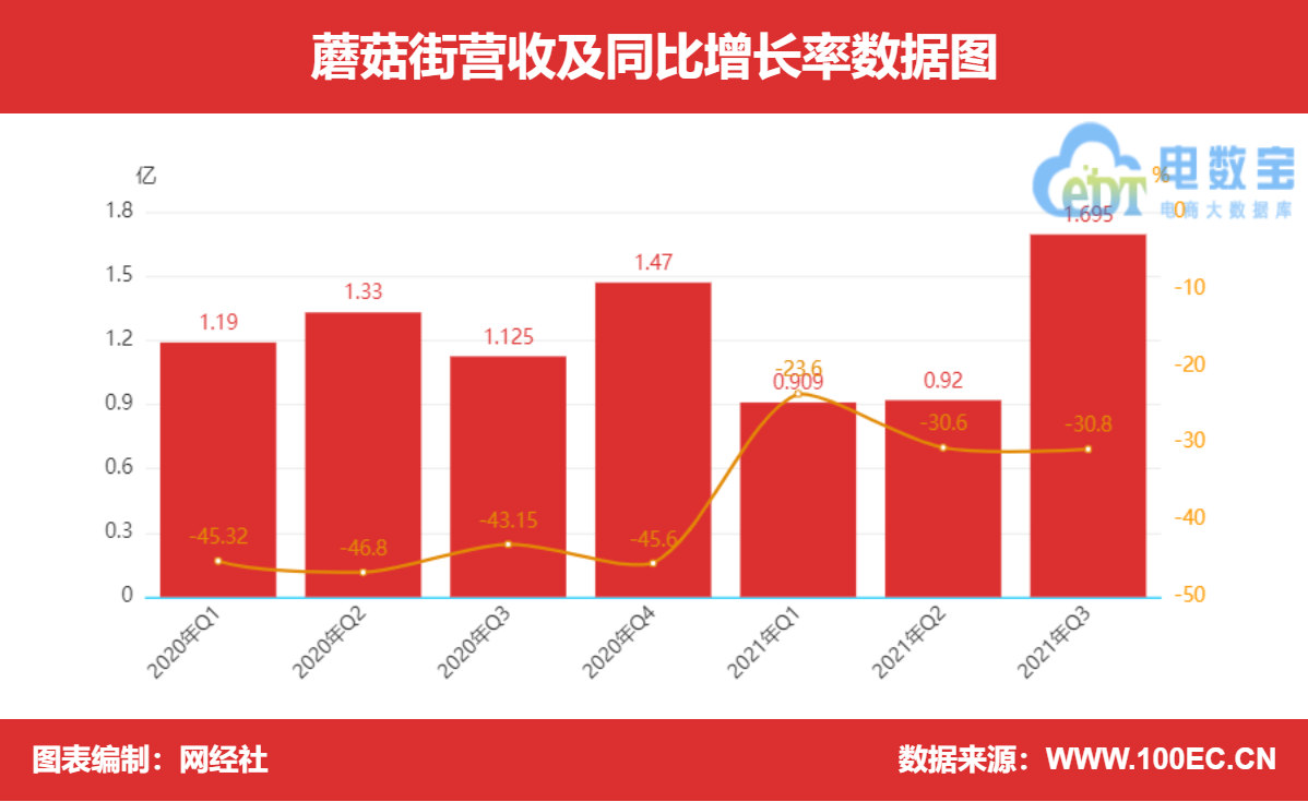 蘑菇街.png