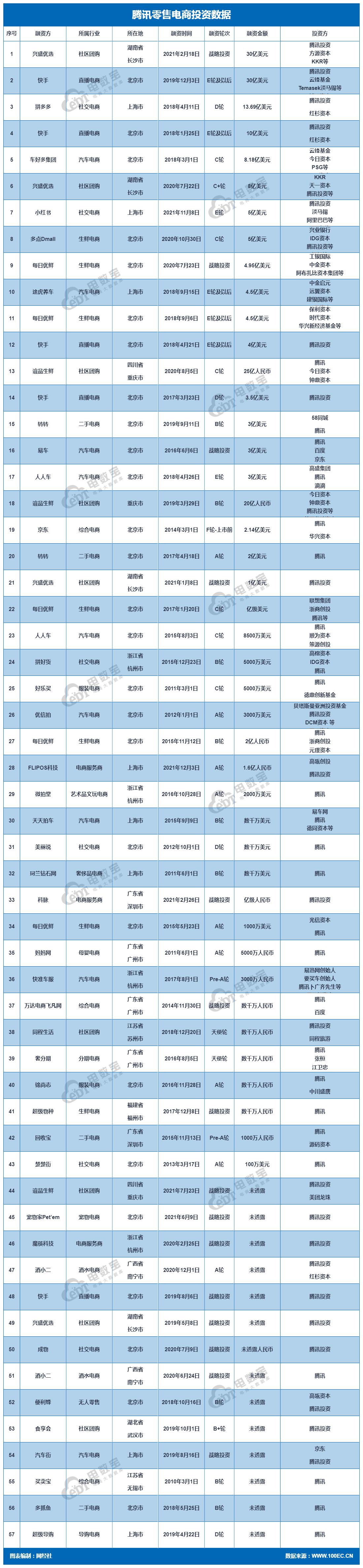 零售电商.png