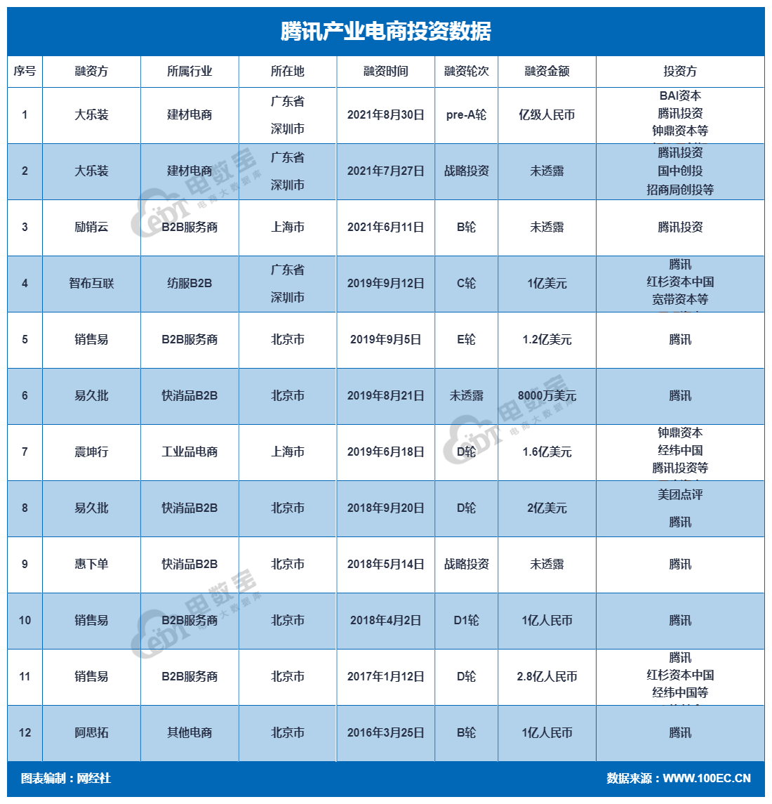 产业电商.png