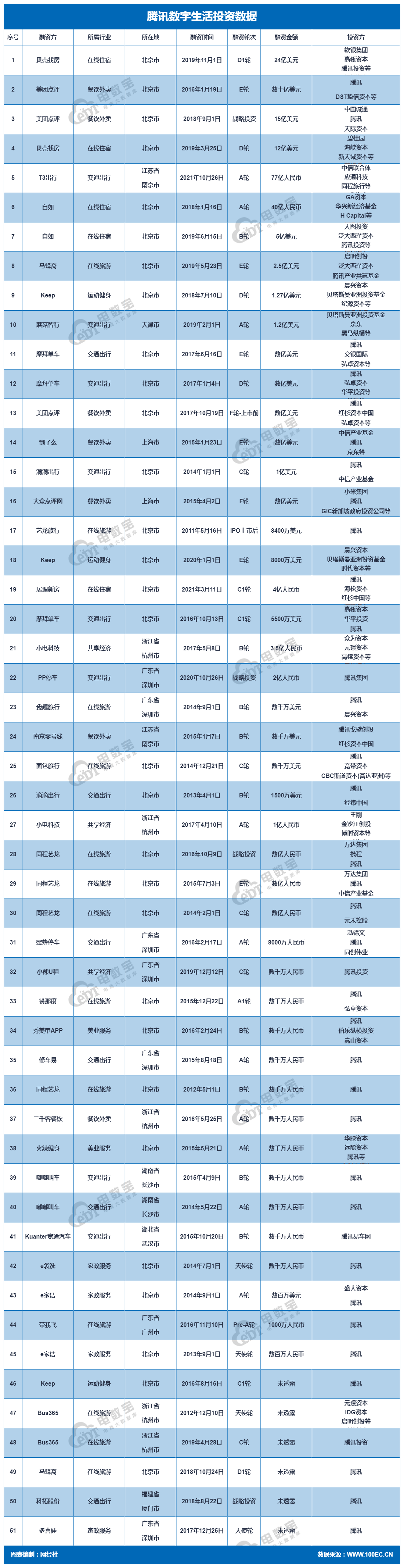 数字生活.png