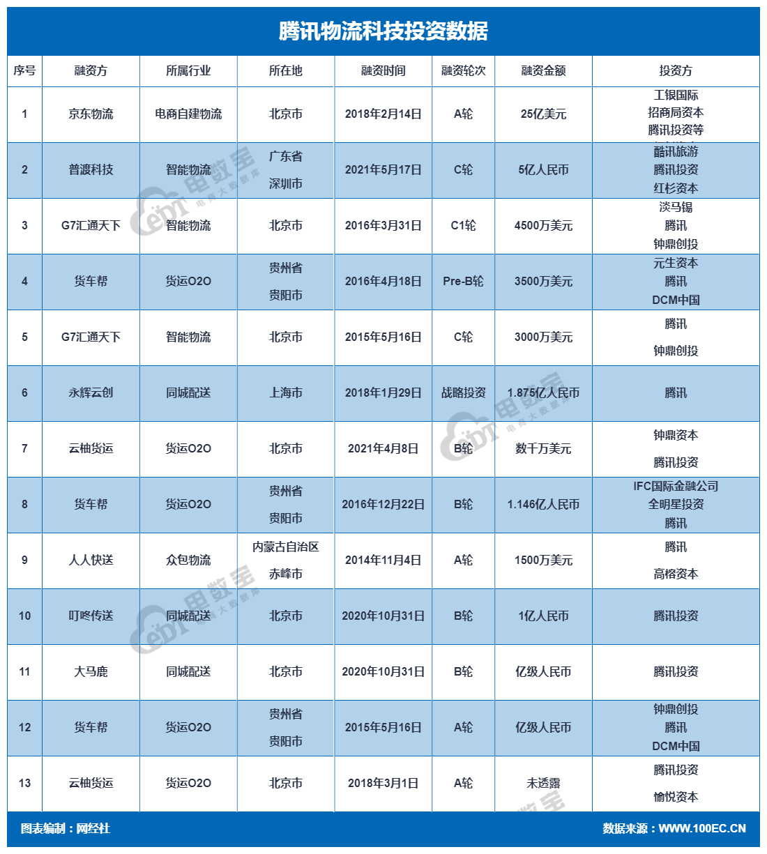 物流科技.png