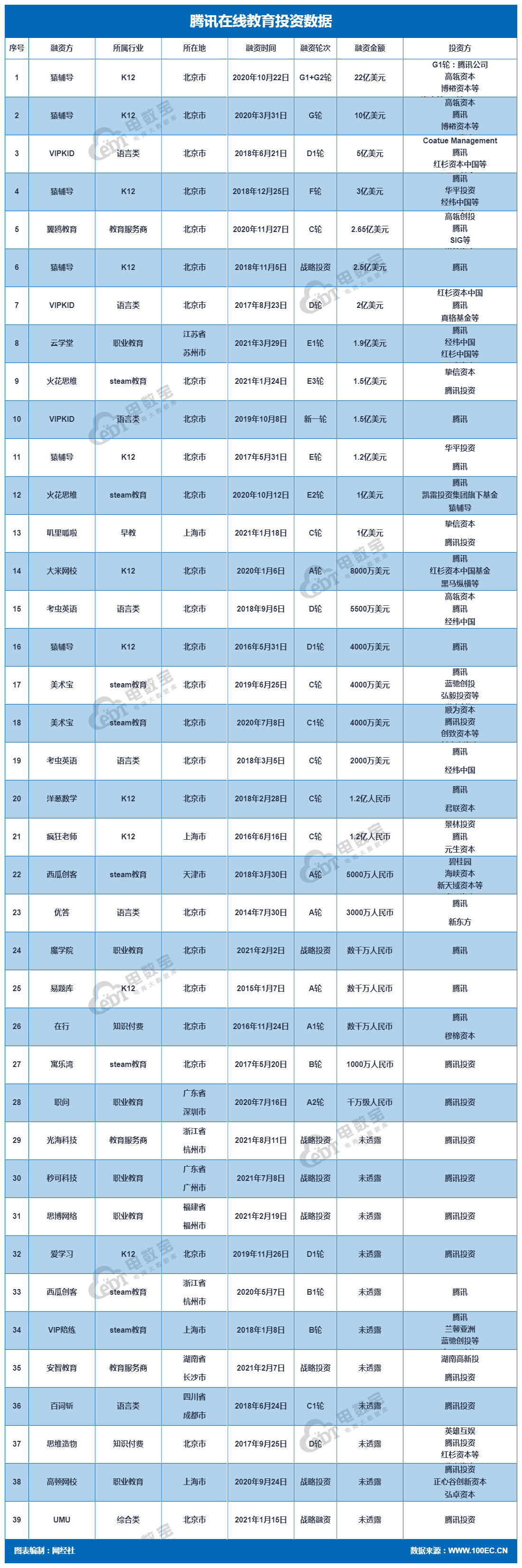 在线教育.png