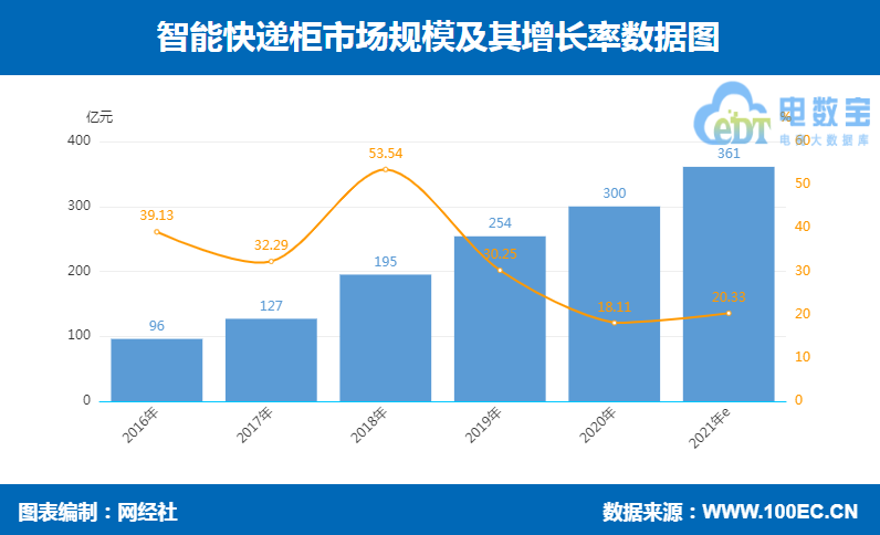 智能快递柜.png