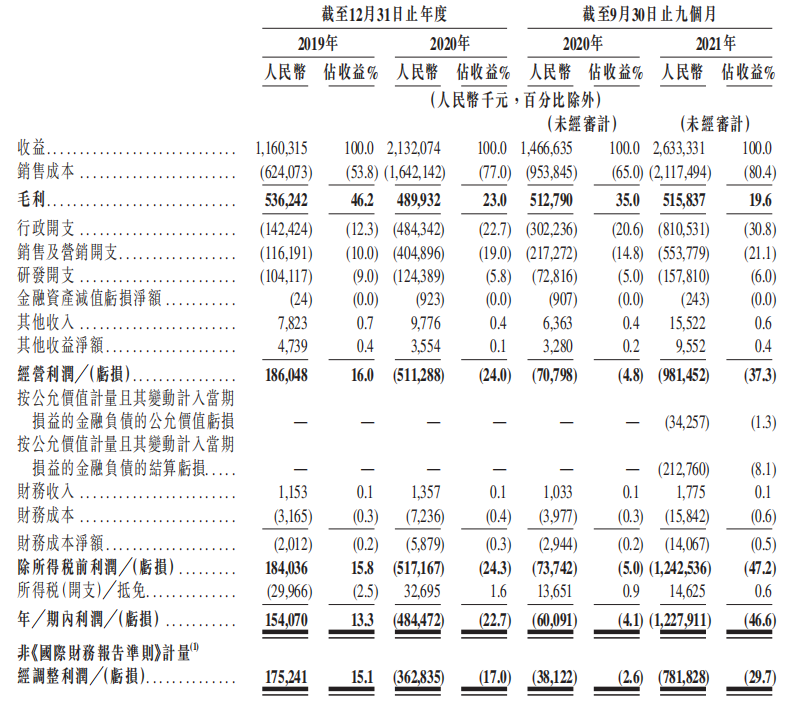 ããå¾æºï¼ç²ç¬ç§æIPOæè¡ä¹¦