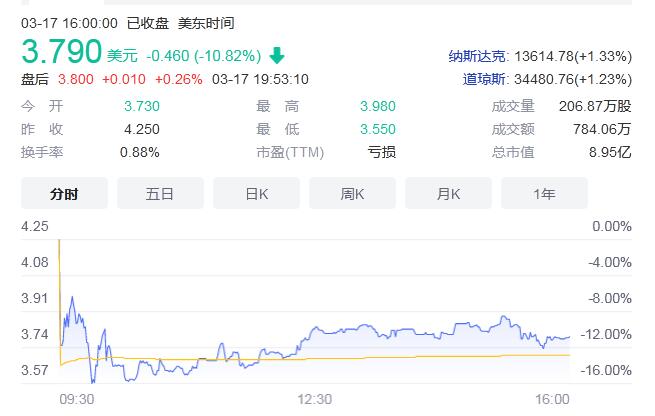 叮咚买菜股价.jpg