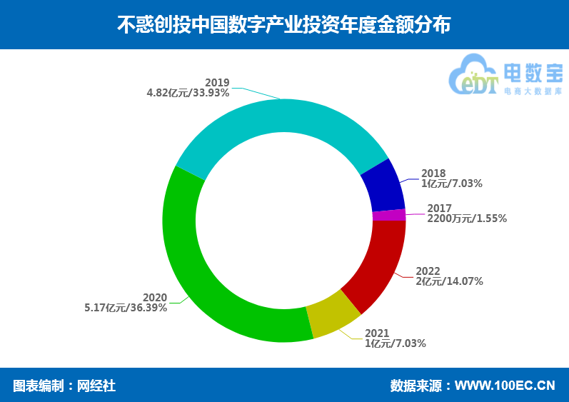 年度金额.png