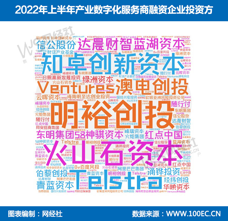 2022年上半年产业数字化服务商融资企业投资方.jpg