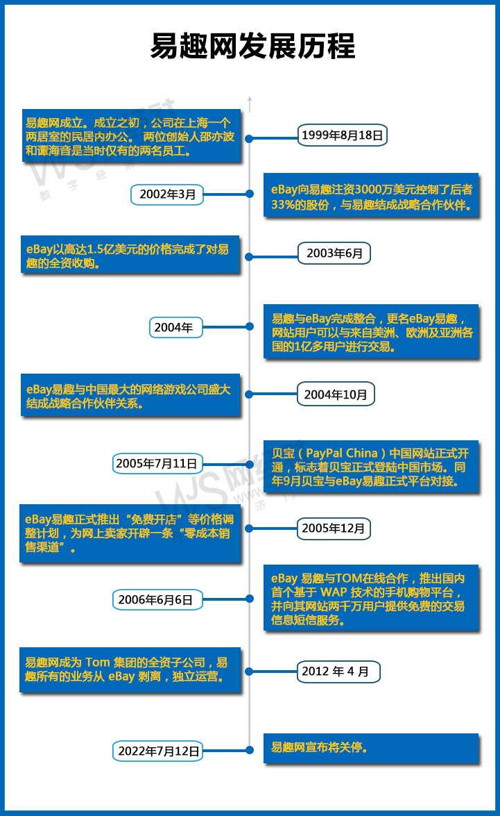 易趣网发展历程.jpg