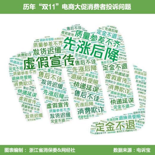 存在问题.jpg