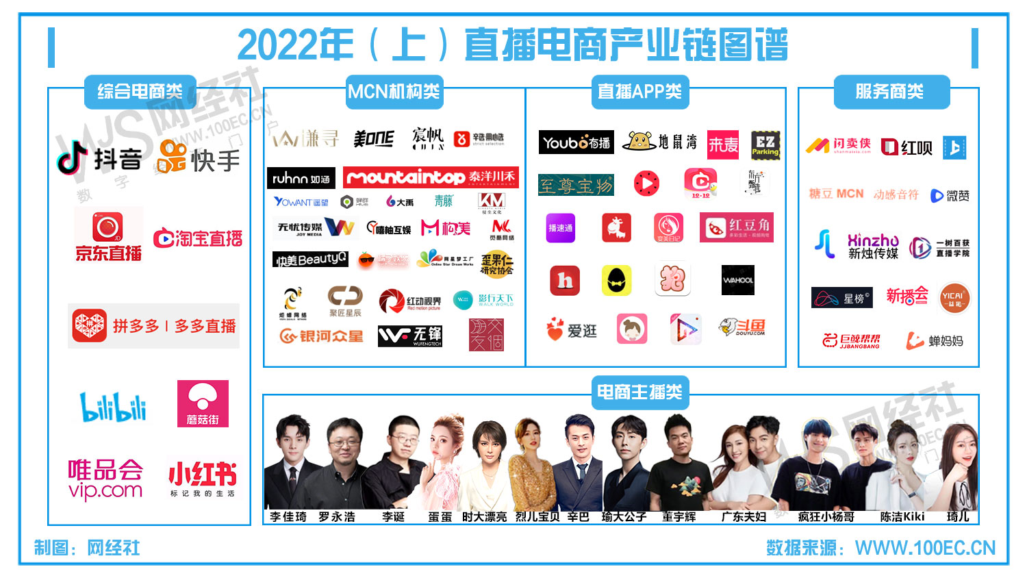 中国直播电商行业图谱(1).jpg
