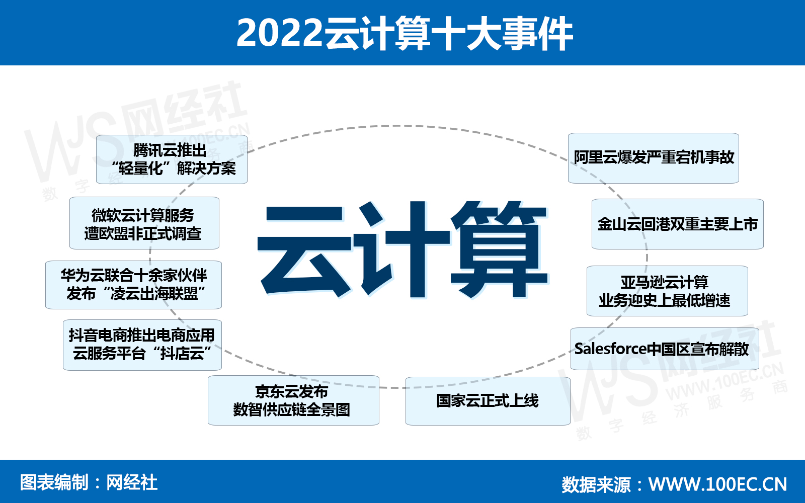 2022云计算十大事件.jpg