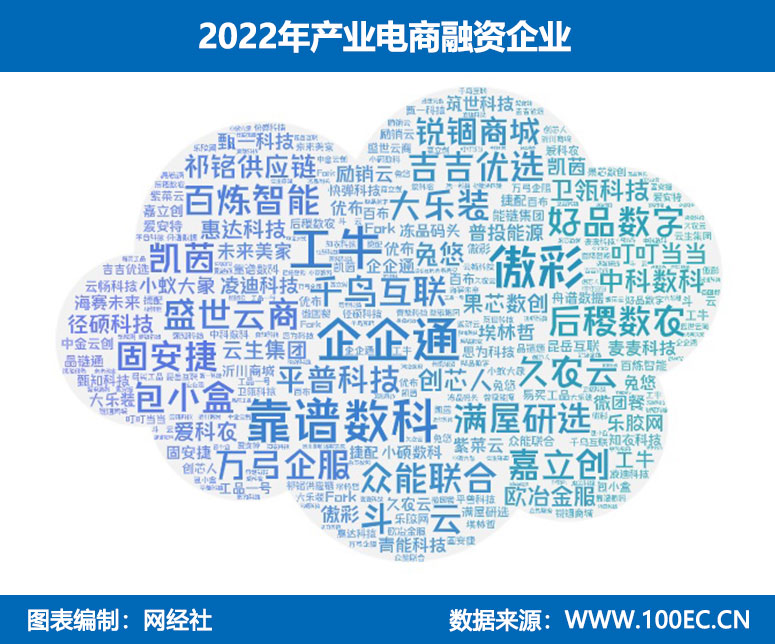 2022年产业电商融资企业.jpg