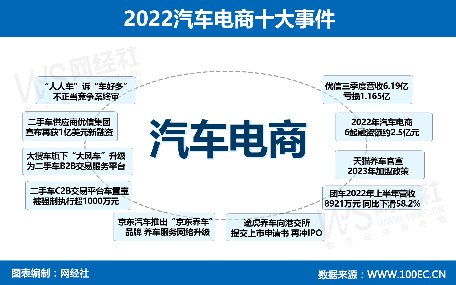 2022汽车电商十大事件.jpg