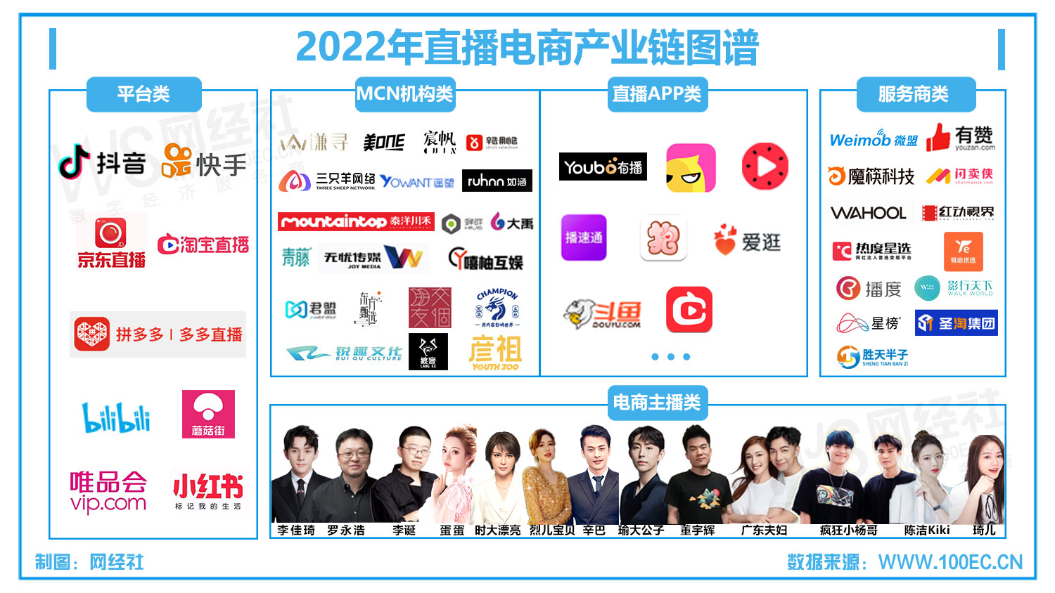 中国直播电商行业图谱(8).jpg