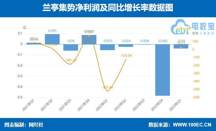 微信截图_20230530092514.png