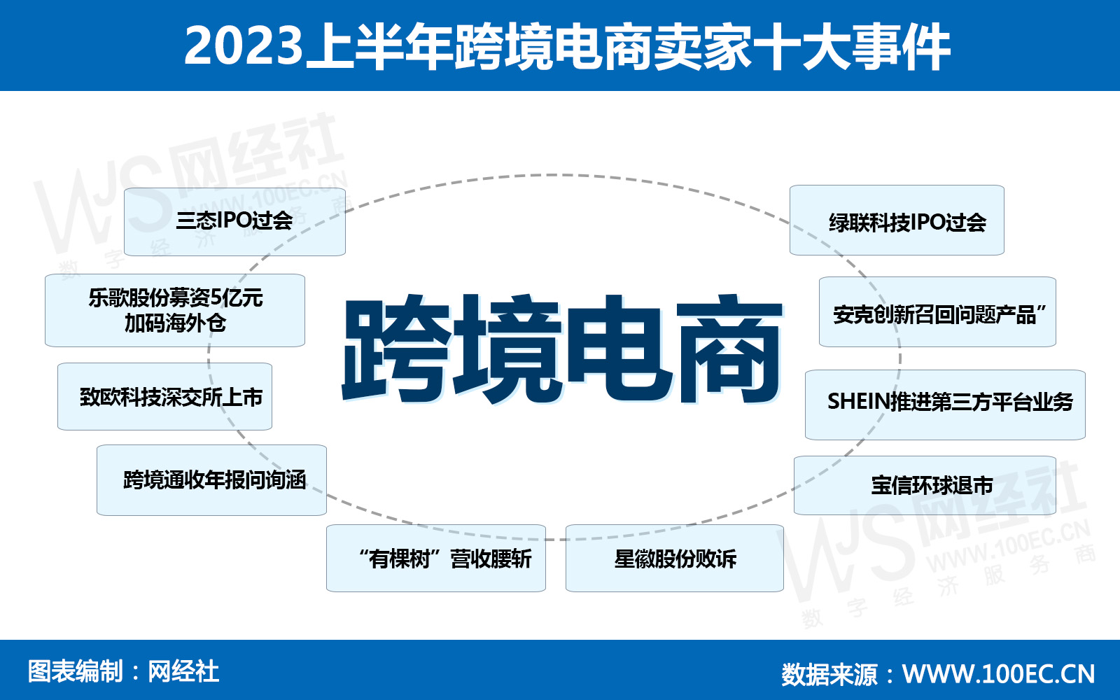 2023上半年跨境电商十大事件.jpg