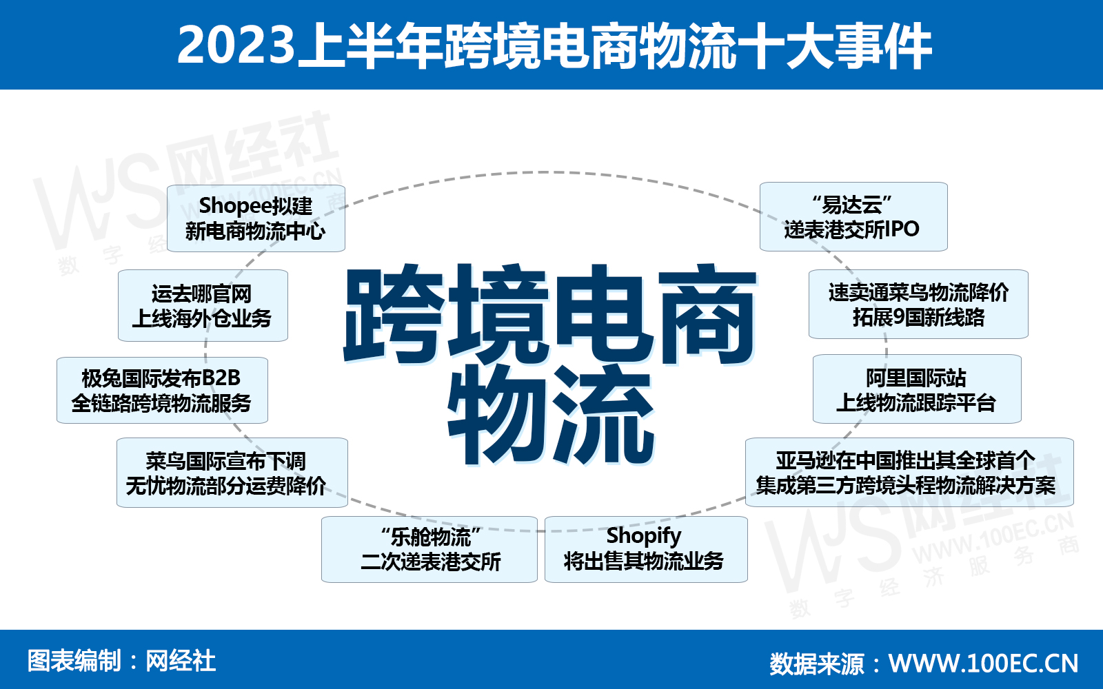 2023上半年跨境电商物流十大事件.jpg