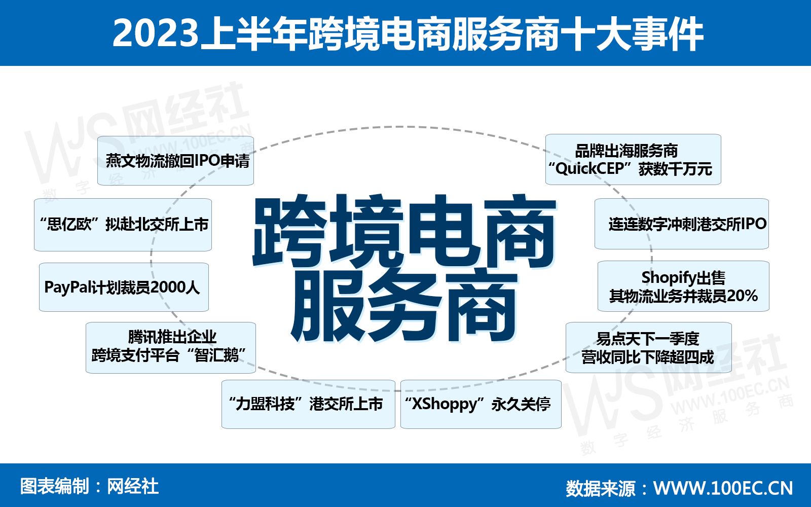 2023上半年跨境电商服务商十大事件.jpg