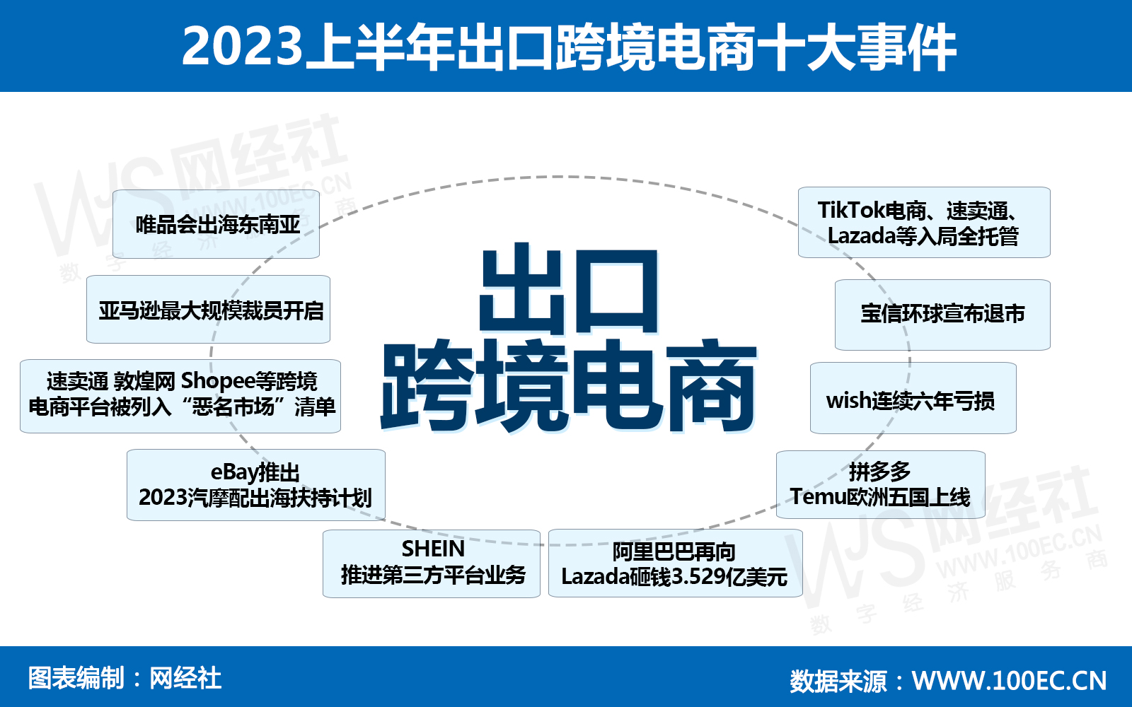 2023上半年出口跨境电商十大事件.jpg