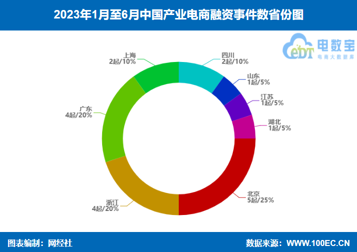 事件省份.png