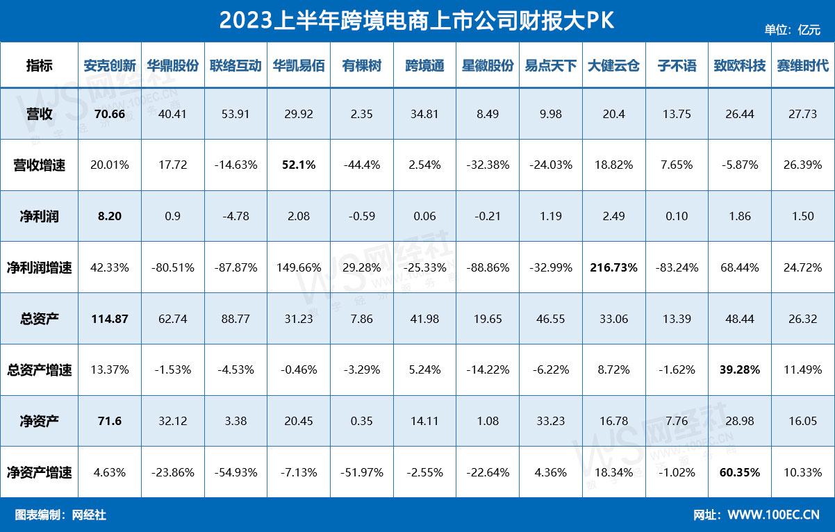 2023上半年跨境电商上市公司财报大PK.jpg