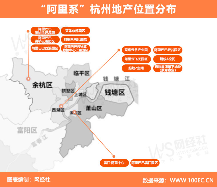 阿里巴巴杭州地产位置分布(1).jpg