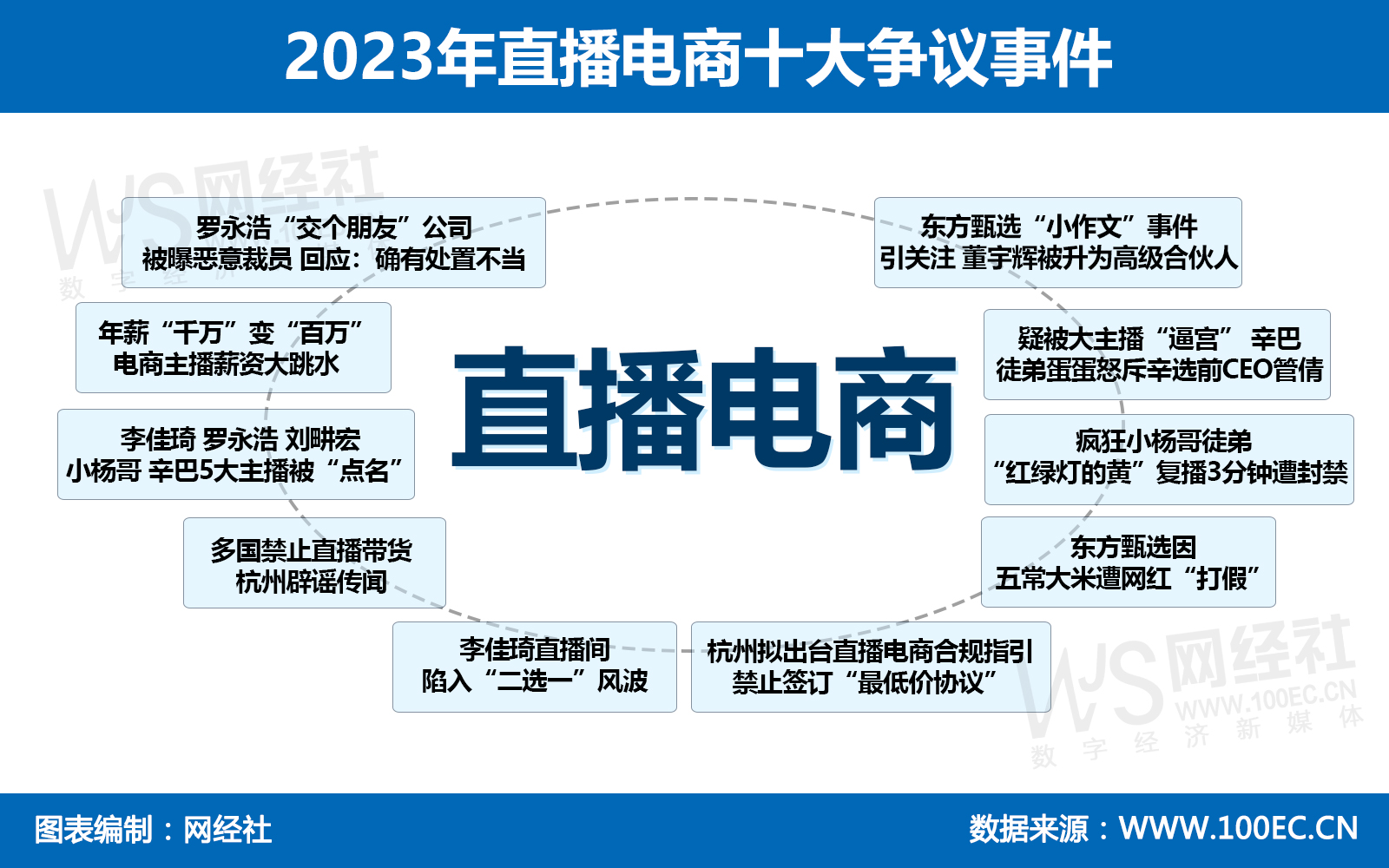 2023年直播电商十大争议事件.jpg