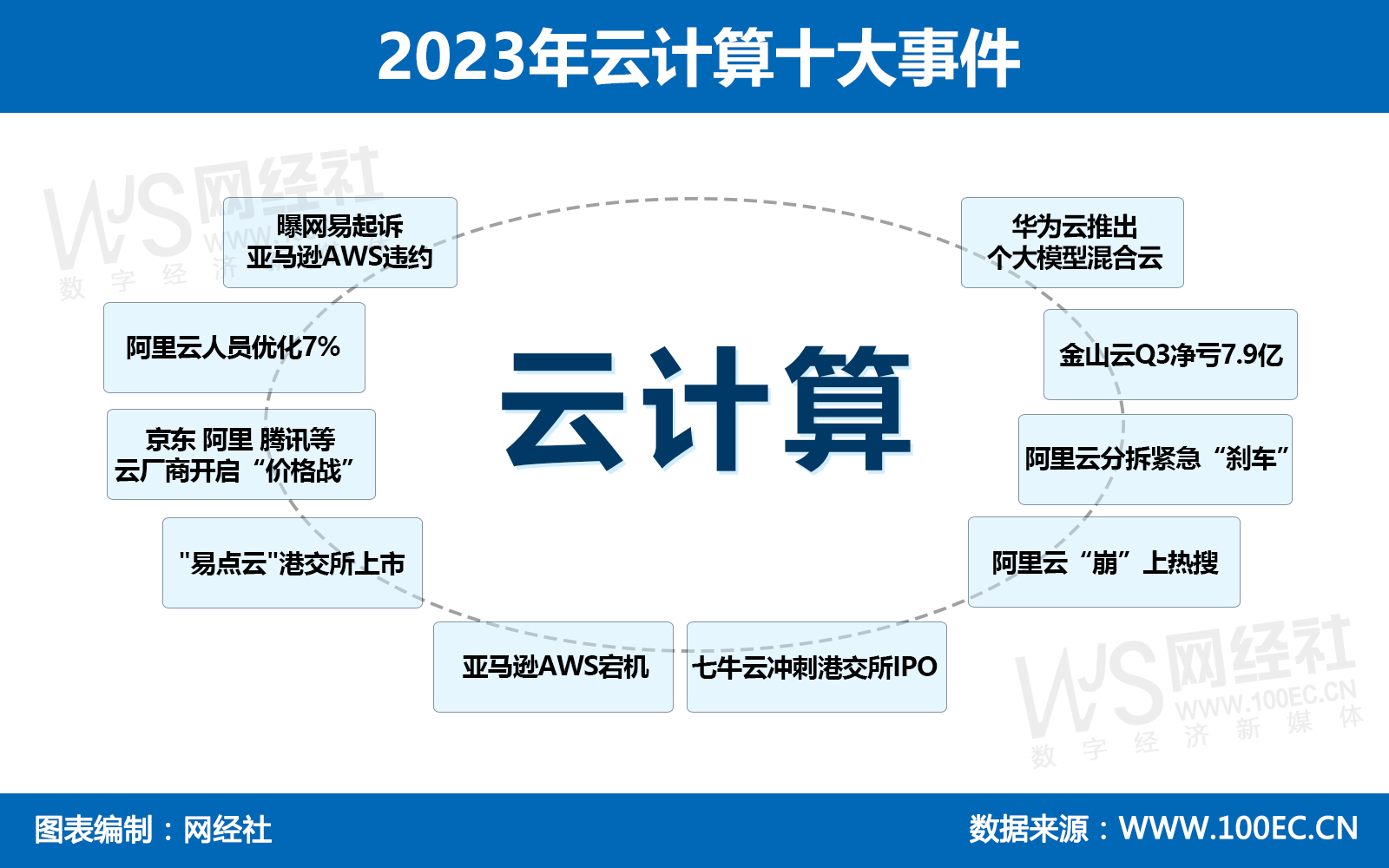 2023年云计算十大事件.jpg