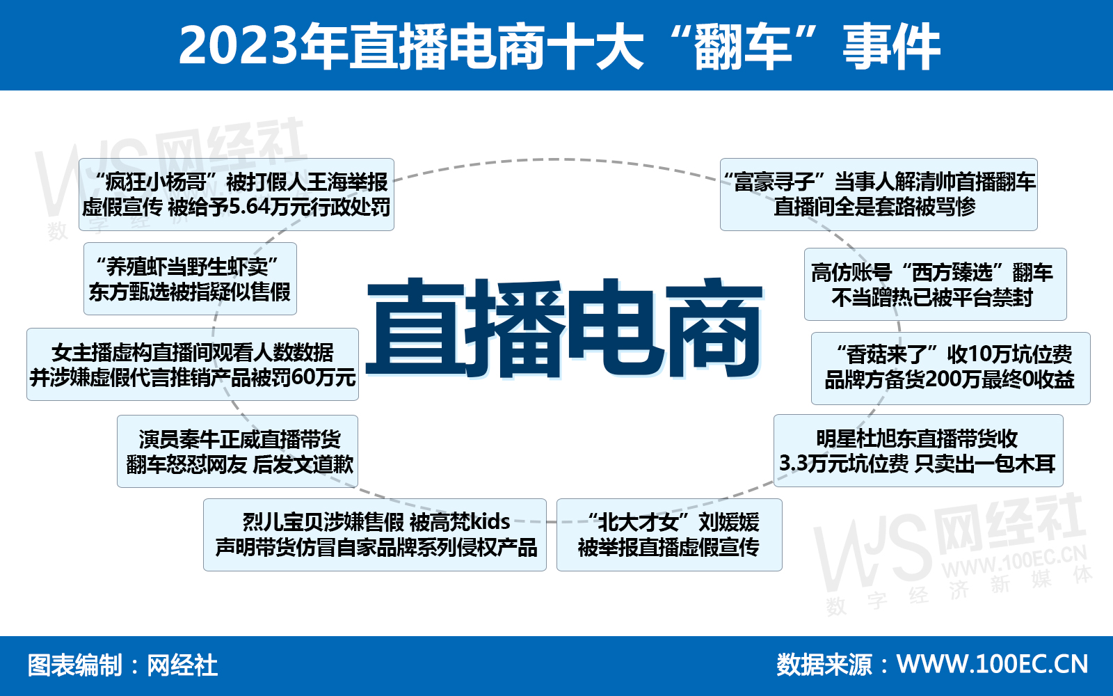 2023年直播电商十大“翻车”事件.jpg