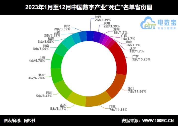 省份.png