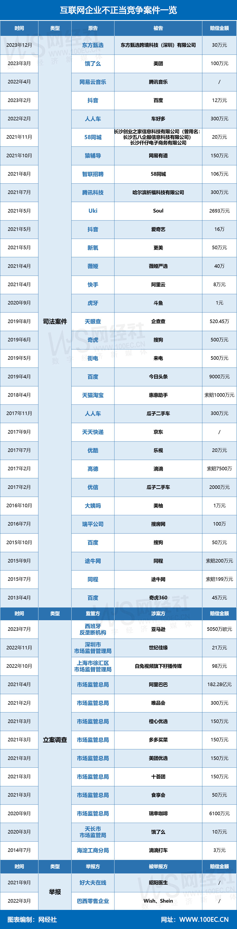 互联网企业不正当竞争案件一览(4).jpg