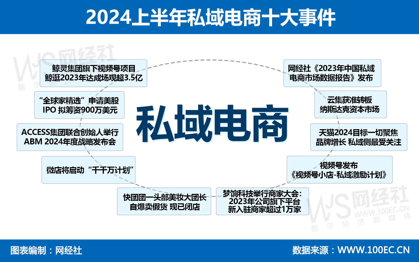 2024年上半年私域电商十大事件.jpg