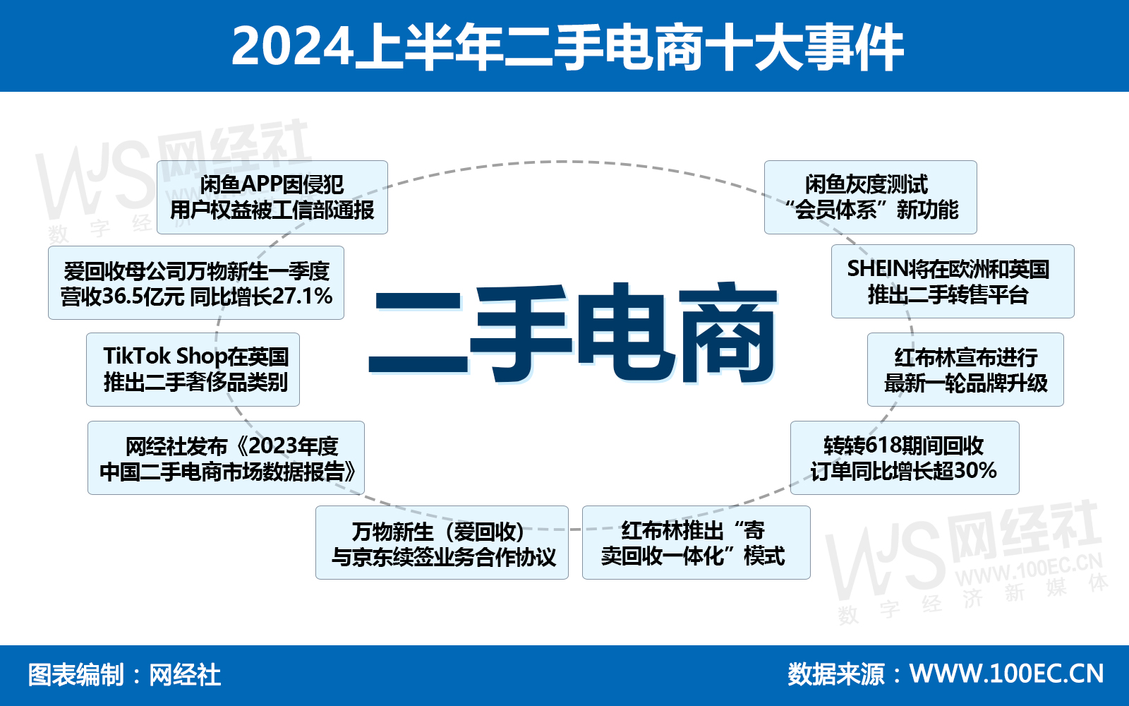 2024上半年二手电商十大事件.jpg