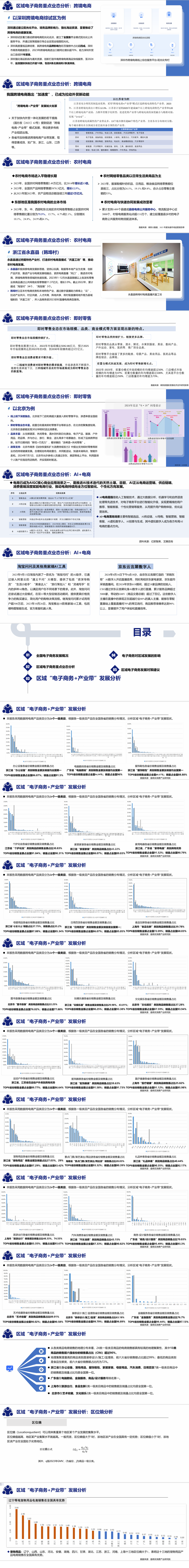 《中国电子商务区域发展大数据分析报告》发布