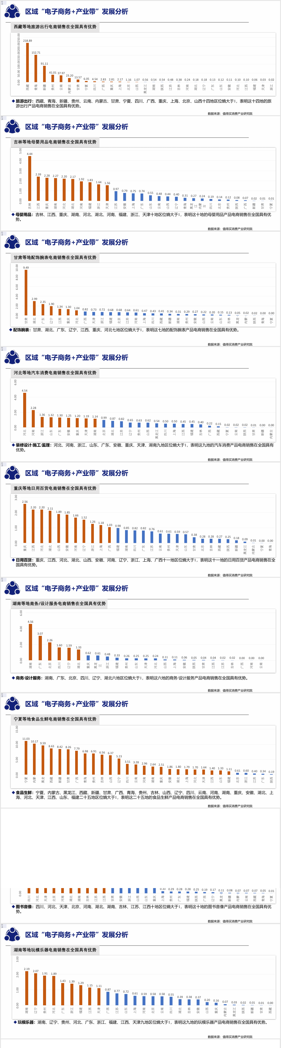 《中国电子商务区域发展大数据分析报告》发布