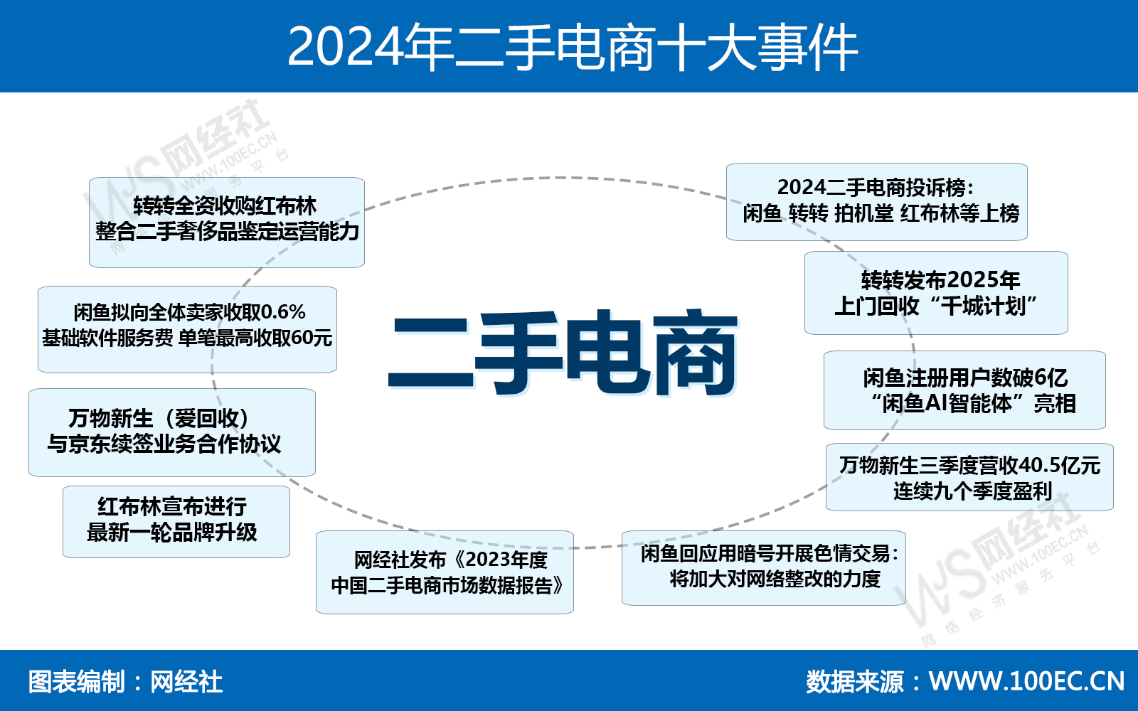 2024年二手电商十大事件.jpg