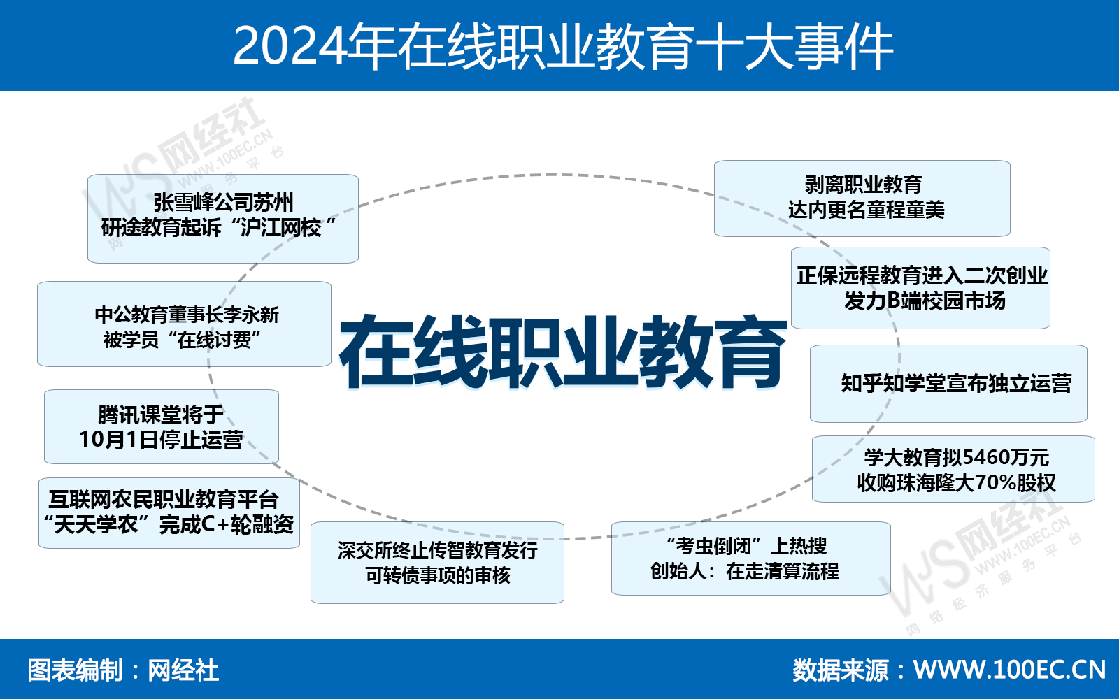 2024年在线职业教育十大事件.jpg