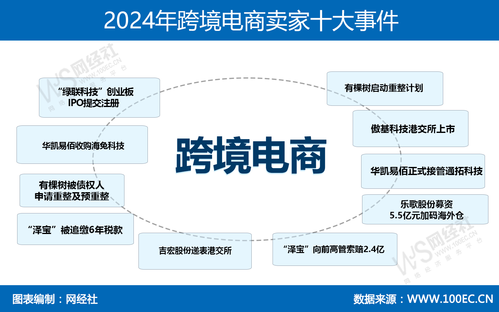 2024年跨境电商卖家十大事件.jpg