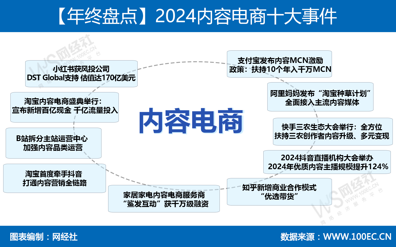 【年终盘点】2024内容电商十大事件.jpg